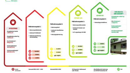 sanierungsfahrplan-bafa-1024x733-1200x675.png